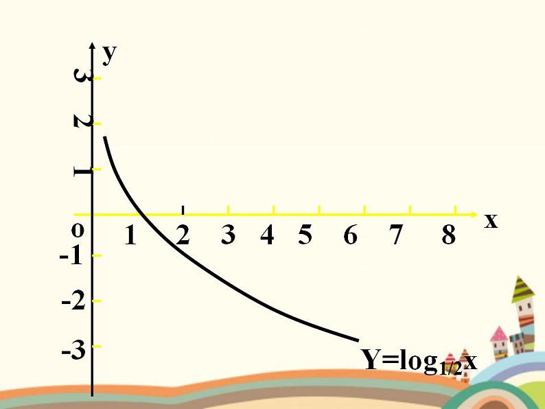 【语文版】中职数学基础模块上册：4.6《对数函数的图像与性质》课件（2）08