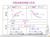 指数函数、对数函数的应用PPT课件免费下载