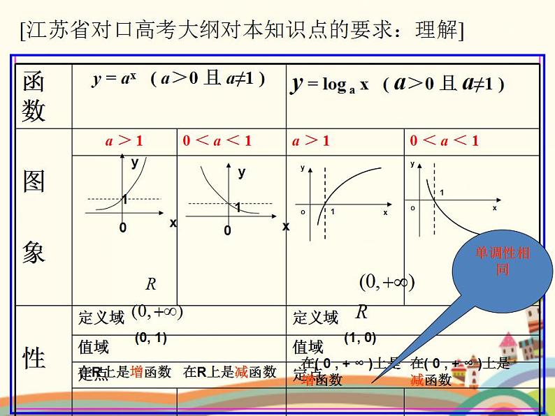 【语文版】中职数学基础模块上册：4.7《指数函数、对数函数的应用》课件（2）02