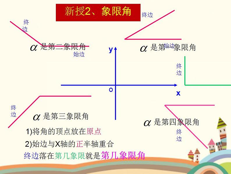 【语文版】中职数学基础模块上册：5.1《角的概念与推广》ppt课件（3）06