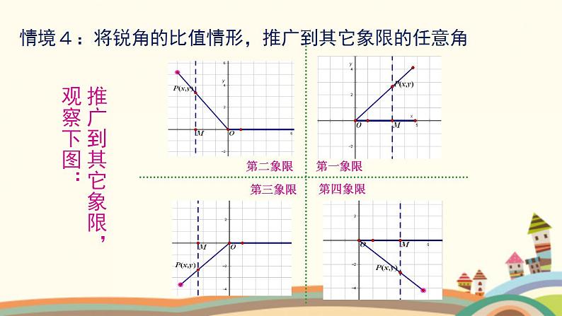 【语文版】中职数学基础模块上册：5.3任意角的正选函数、预先函数和正切函数（1）课件PPT05