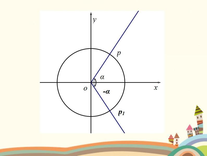 【语文版】中职数学基础模块上册：5.6《诱导公式》ppt课件08