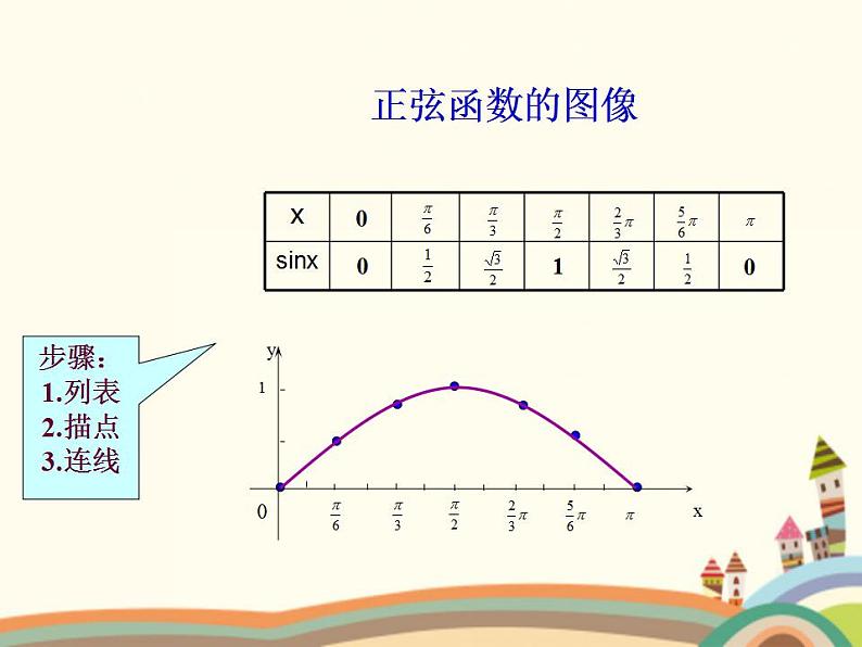 【语文版】中职数学基础模块上册：5.7《正弦函数的图象和性质》ppt课件（1）08