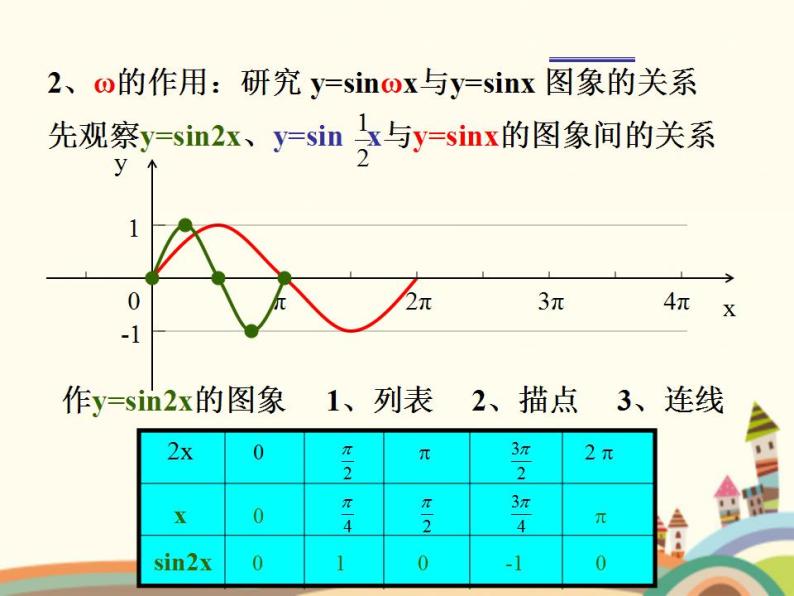 语文版(中职)基础模块上册第五单元 三角函数5.8 余弦函数的图像和性质示范课ppt课件-教习网|课件下载