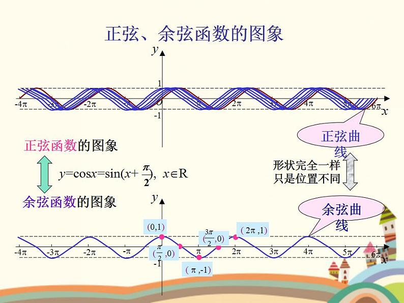 【语文版】中职数学基础模块上册：5.8《余弦函数的图像和性质》ppt课件（1）02