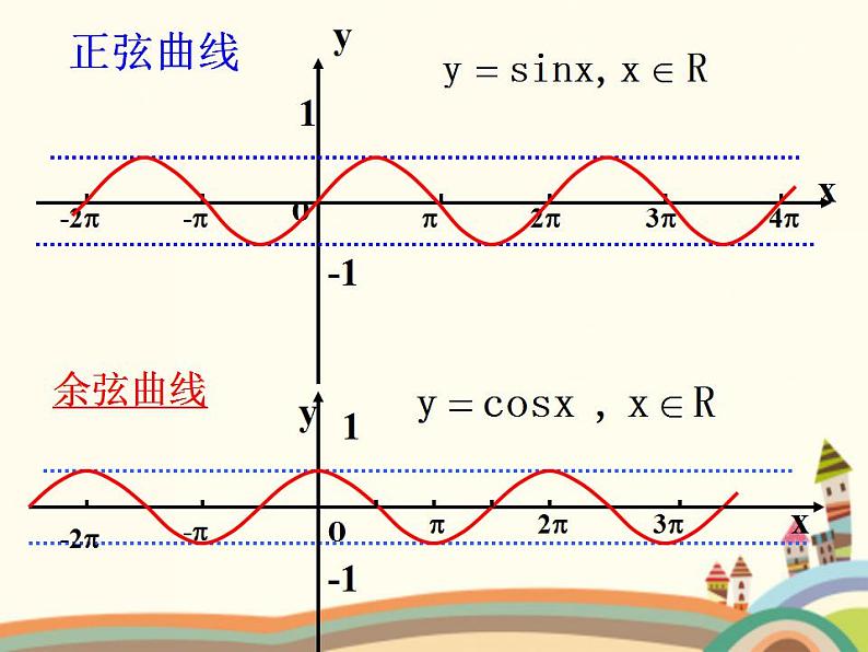 【语文版】中职数学基础模块上册：5.8《余弦函数的图像和性质》ppt课件（1）03