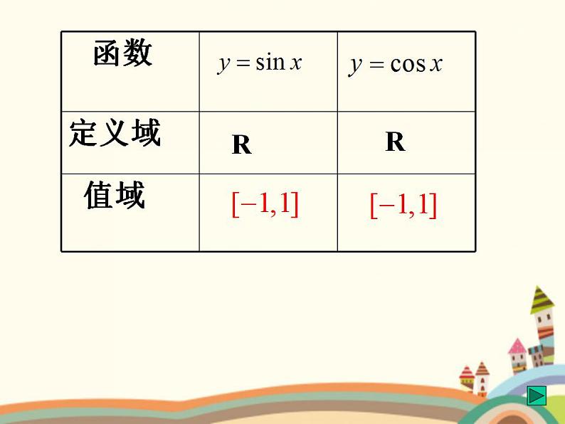 【语文版】中职数学基础模块上册：5.8《余弦函数的图像和性质》ppt课件（1）04