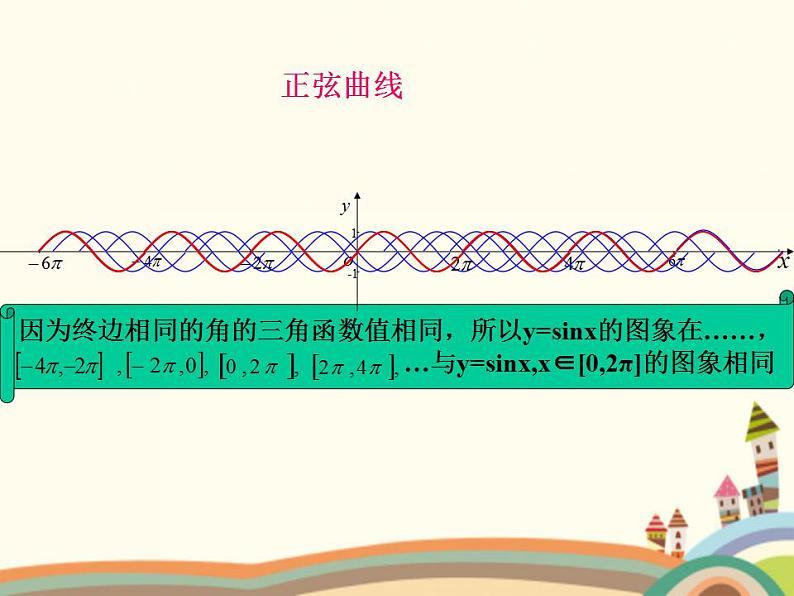 【语文版】中职数学基础模块上册：5.8《余弦函数的图像和性质》ppt课件（1）08