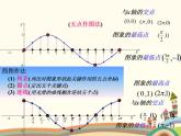 【语文版】中职数学基础模块上册：5.8《余弦函数的图像和性质》ppt课件（2）