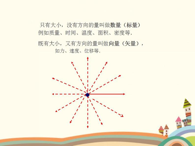 【语文版】中职数学基础模块上册：6.1《平面向量的概念》ppt课件（2）第5页