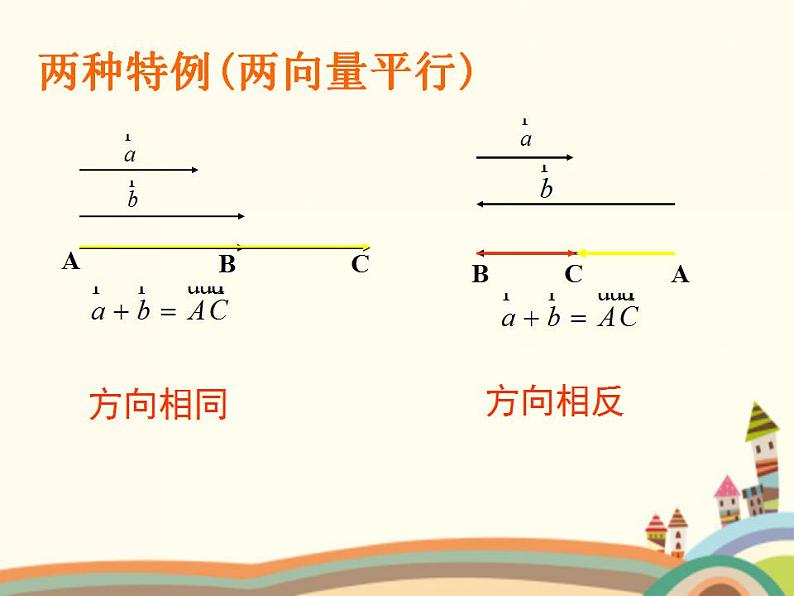 【语文版】中职数学基础模块上册：6.2《平面向量的运算》ppt课件（2）05