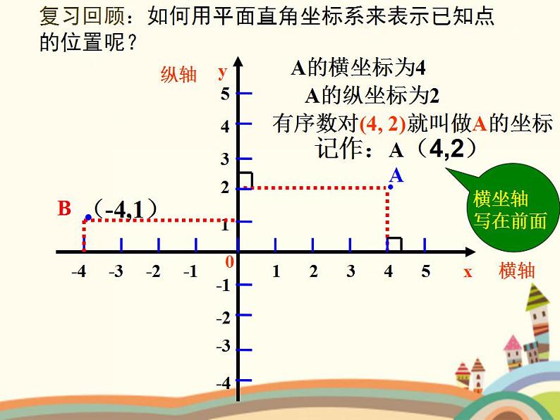 【语文版】中职数学基础模块上册：6.3《平面向量的坐标表示》ppt课件（3）第3页