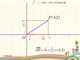 【语文版】中职数学基础模块上册：6.3《平面向量的坐标表示》ppt课件（3）