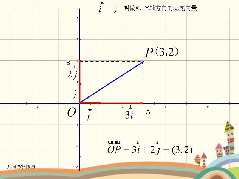 【语文版】中职数学基础模块上册：6.3《平面向量的坐标表示》ppt课件（3）第5页