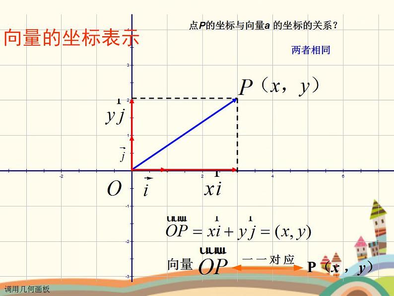 【语文版】中职数学基础模块上册：6.3《平面向量的坐标表示》ppt课件（3）第6页