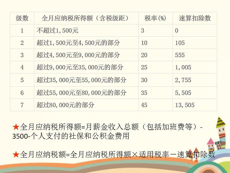 【语文版】中职数学基础模块上册：2.1《不等式的基本性质》ppt课件（1）04