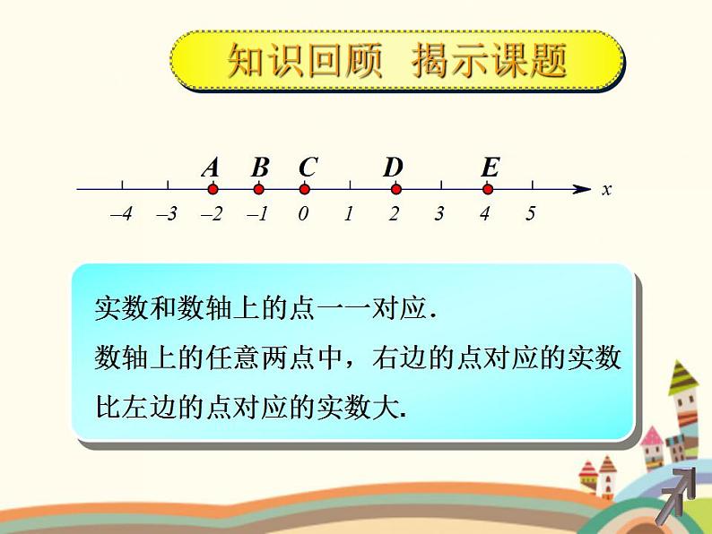 【语文版】中职数学基础模块上册：2.1《不等式的基本性质》ppt课件（4）03