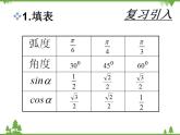 【人教版】中职数学（拓展模块）：1.1 《和角公式》ppt课件
