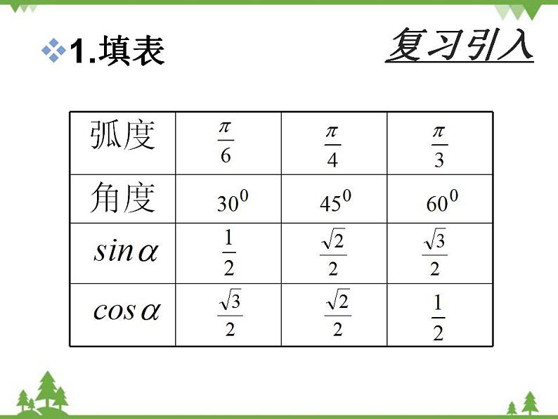 【人教版】中职数学（拓展模块）：1.1 《和角公式》ppt课件第2页