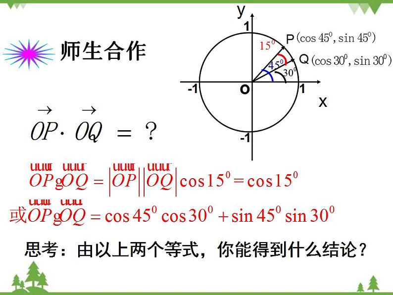 【人教版】中职数学（拓展模块）：1.1 《和角公式》ppt课件第6页