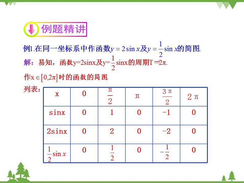 【人教版】中职数学（拓展模块）：1.3 《正弦型函数y=Asin（ωx+φ）》课件PPT07