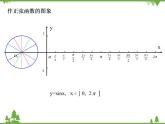 【人教版】中职数学（拓展模块）：1.3《正弦型函数 y=Asin（ωx+φ）》课件PPT