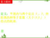 【人教版】中职数学（拓展模块）：2.2 《双曲线》ppt课件