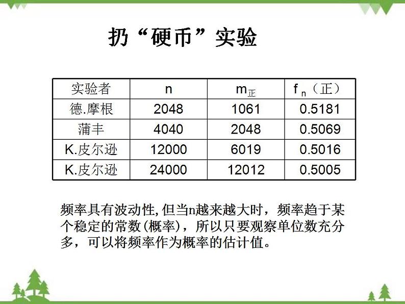 【人教版】中职数学（拓展模块）：3.3《正态分布》课件03