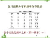 【人教版】中职数学（拓展模块）：3.3《正态分布》课件