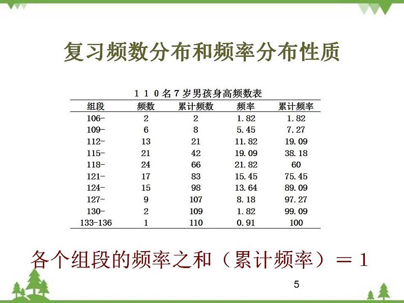 【人教版】中职数学（拓展模块）：3.3《正态分布》课件05