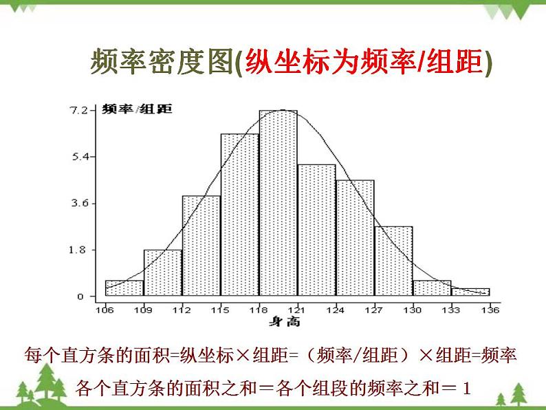 【人教版】中职数学（拓展模块）：3.3《正态分布》课件06