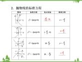 【人教版】中职数学（拓展模块）：2.3《抛物线》课件