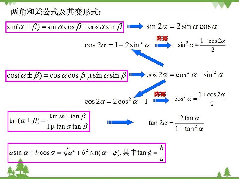 【人教版】中职数学（拓展模块）：1.4《三角公式的应用》课件03