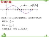 【人教版】中职数学（拓展模块）：1.3《正弦型函数y=Asin（ωx+φ）》课件