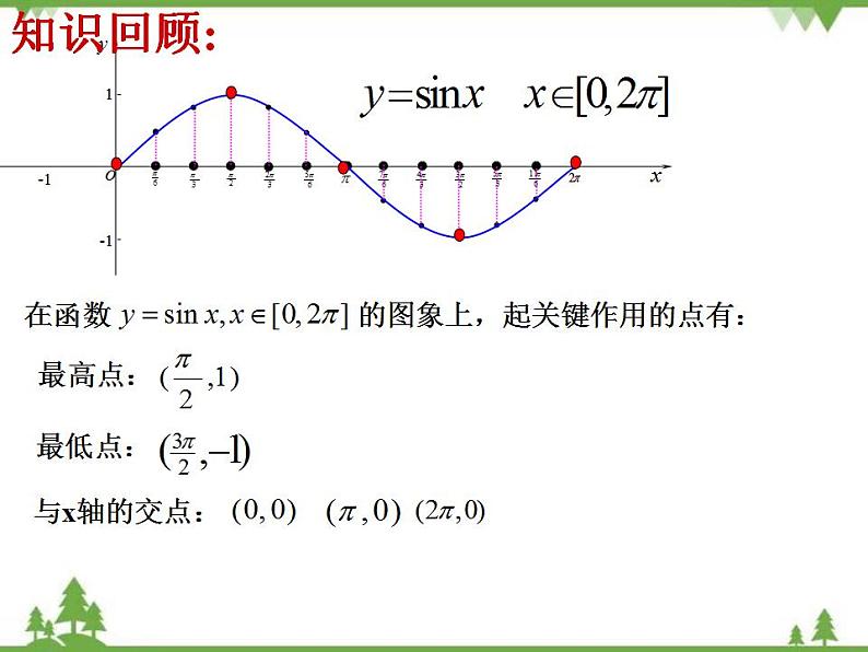 【人教版】中职数学（拓展模块）：1.3《正弦型函数y=Asin（ωx+φ）》课件05