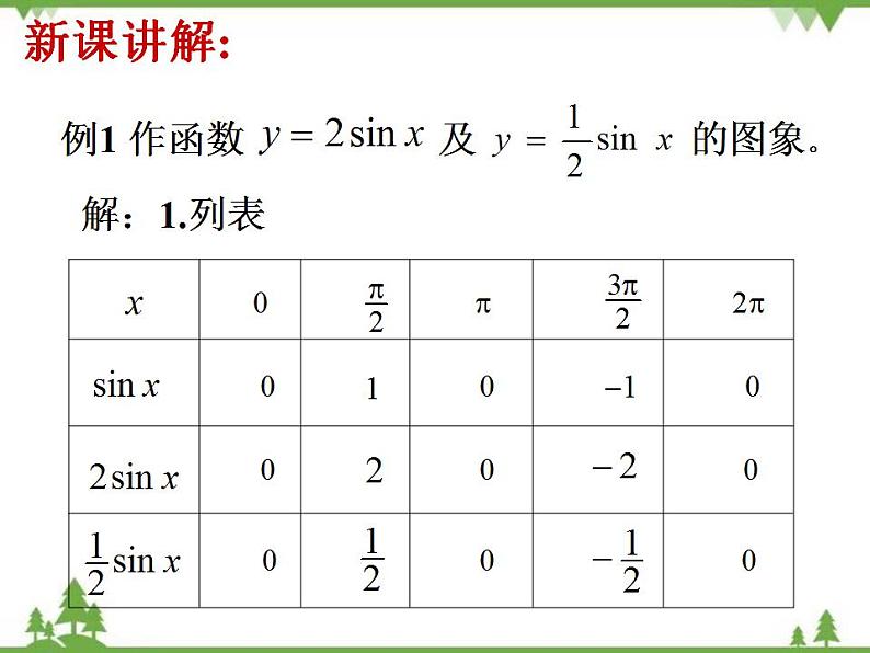 【人教版】中职数学（拓展模块）：1.3《正弦型函数y=Asin（ωx+φ）》课件06