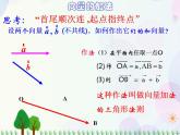 【人教版】中职数学基础模块下册：7.1.1《向量的加减运算》课件