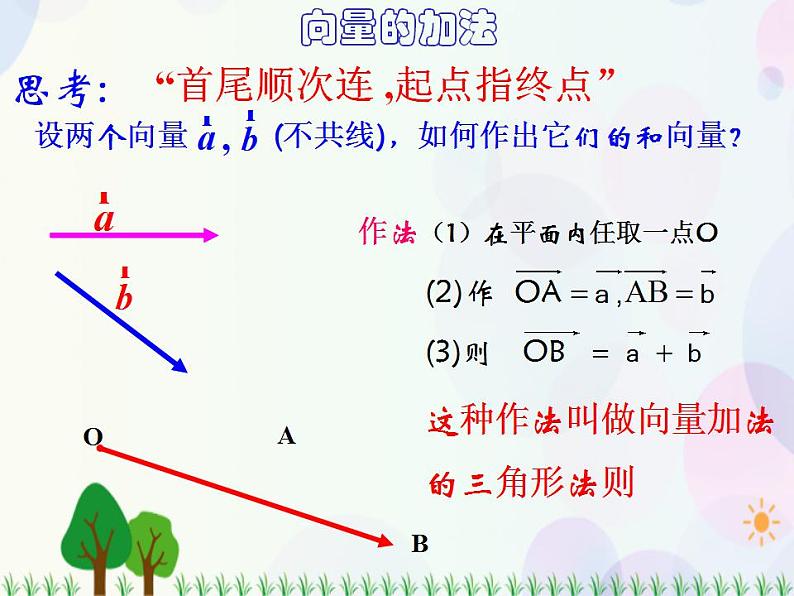 【人教版】中职数学基础模块下册：7.1.1《向量的加减运算》课件04