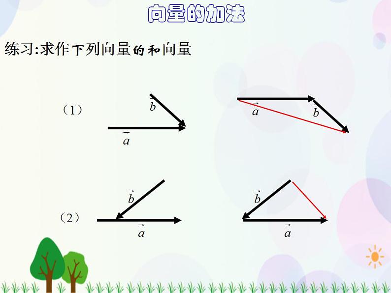 【人教版】中职数学基础模块下册：7.1.1《向量的加减运算》课件05