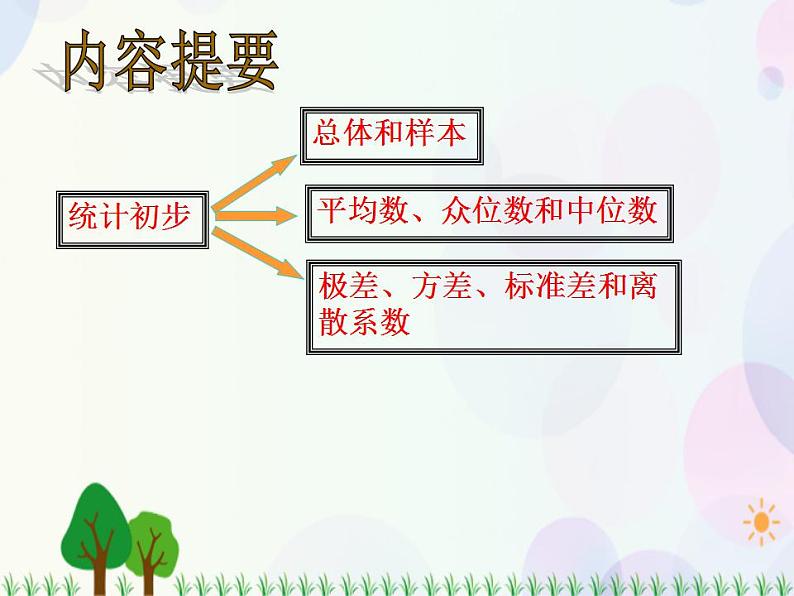 【人教版】中职数学基础模块下册：10.3《统计初步》课件第4页