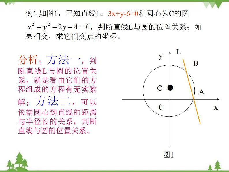 【人教版】中职数学基础模块下册：8.4《直线与圆的位置关系》课件08