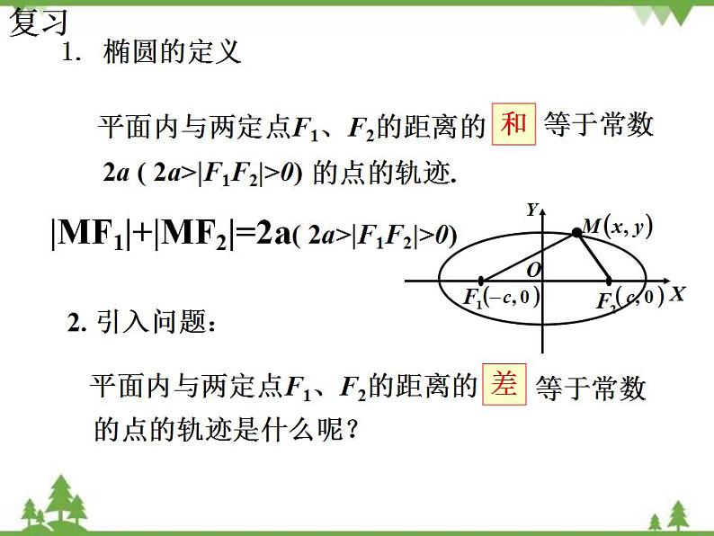 【人教版】中职数学（拓展模块）：2.2《双曲线》课件第2页