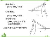双曲线PPT课件免费下载