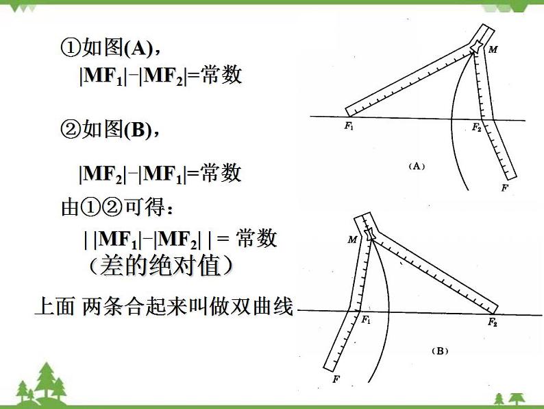 【人教版】中职数学（拓展模块）：2.2《双曲线》课件第3页