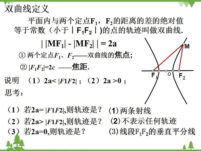 【人教版】中职数学（拓展模块）：2.2《双曲线》课件第7页