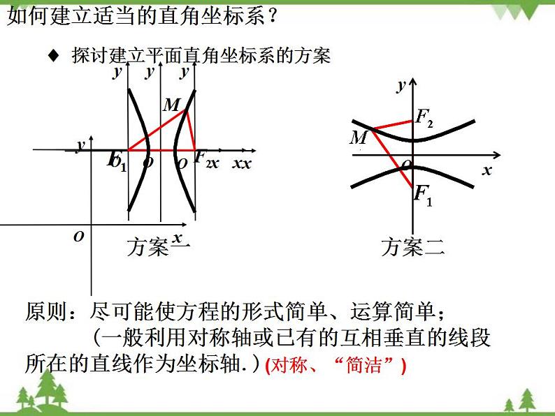 【人教版】中职数学（拓展模块）：2.2《双曲线》课件第8页