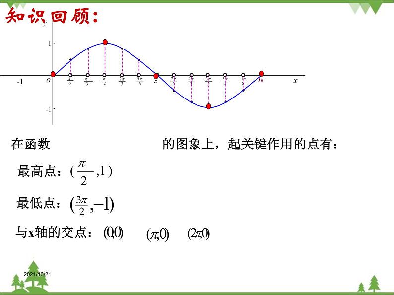 【人教版】中职数学（拓展模块）：1.3《正弦型函数y=Asin（ωx+φ）》（课件+教案）05