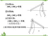 【人教版】中职数学（拓展模块）：2.2《双曲线》（课件+教案）