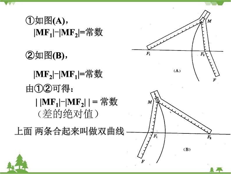 【人教版】中职数学（拓展模块）：2.2《双曲线》ppt课件第3页