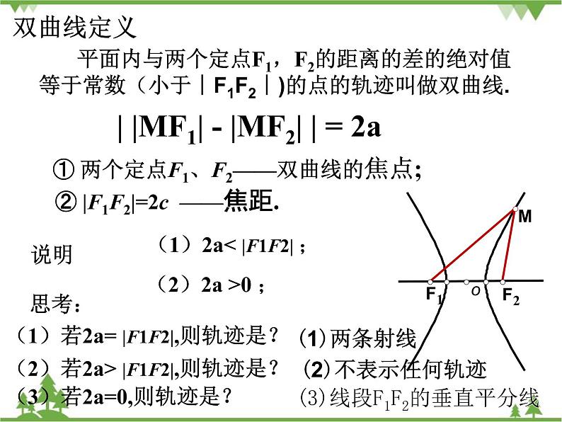 【人教版】中职数学（拓展模块）：2.2《双曲线》ppt课件第7页